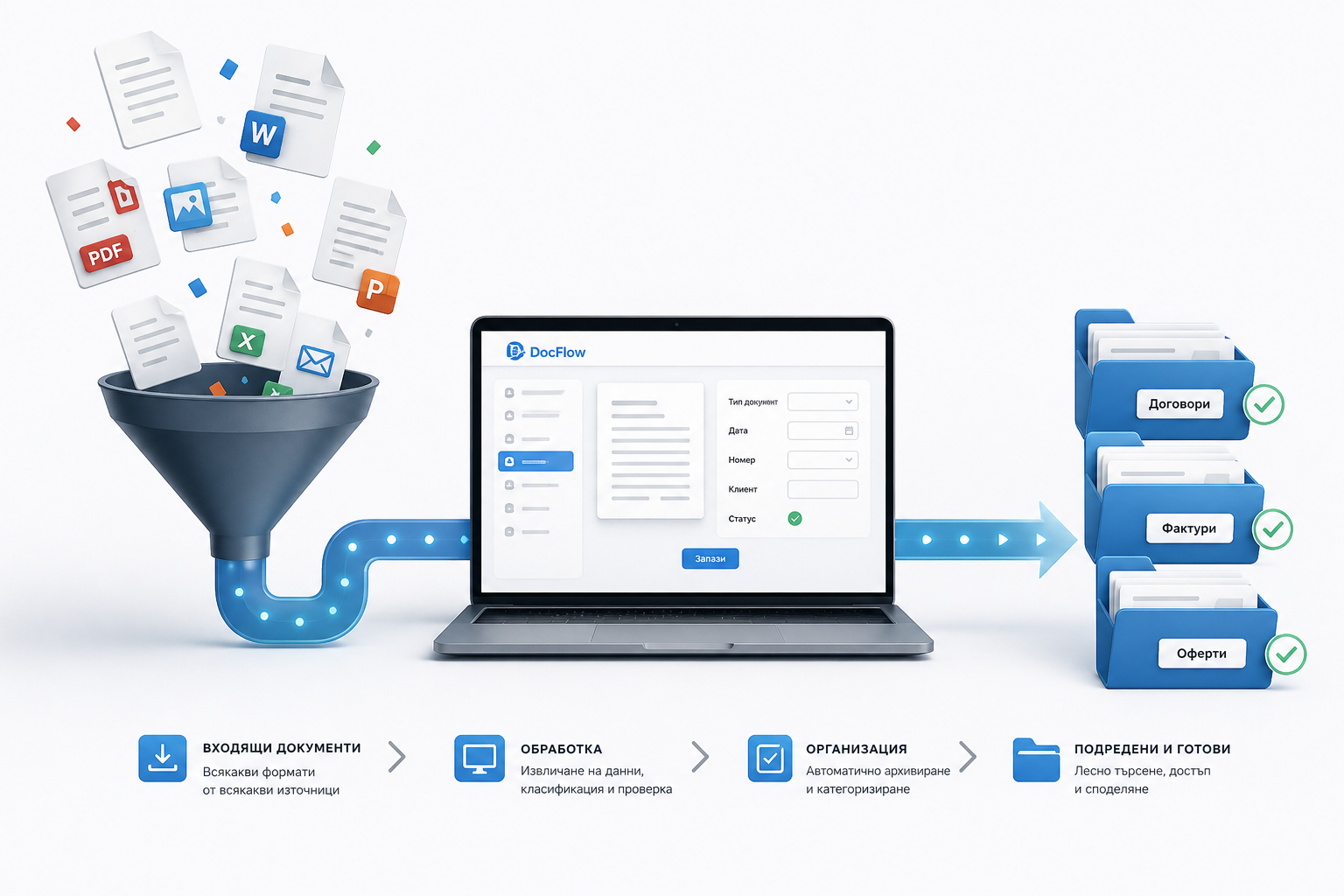 DocFlow поток: входящи документи → обработка → организация → готови за достъп